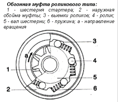 Бендикс стартера